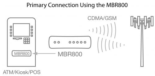 MBR800 kiosk