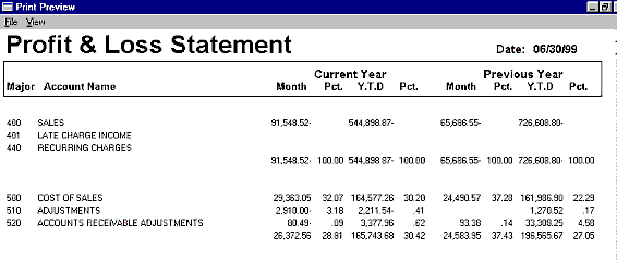 Profit and Loss Statement