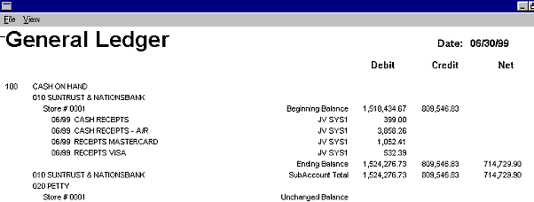 General Ledger